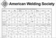 چارت علائم جوشکاری AWS Welding Symbol Chart انجمن جوشکاری آمریکا (AWS)